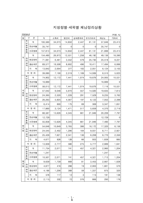표그림 DB 썸네일 이미지
