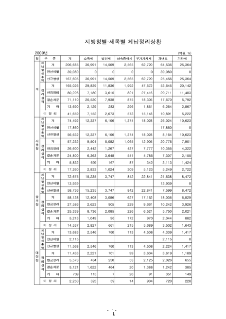 표그림 DB 썸네일 이미지