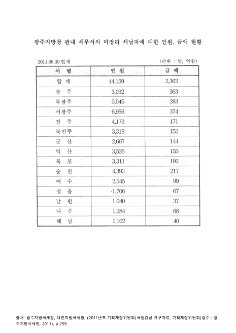 표그림 DB 썸네일 이미지