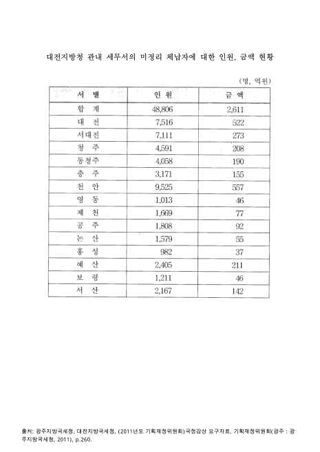 표그림 DB 썸네일 이미지