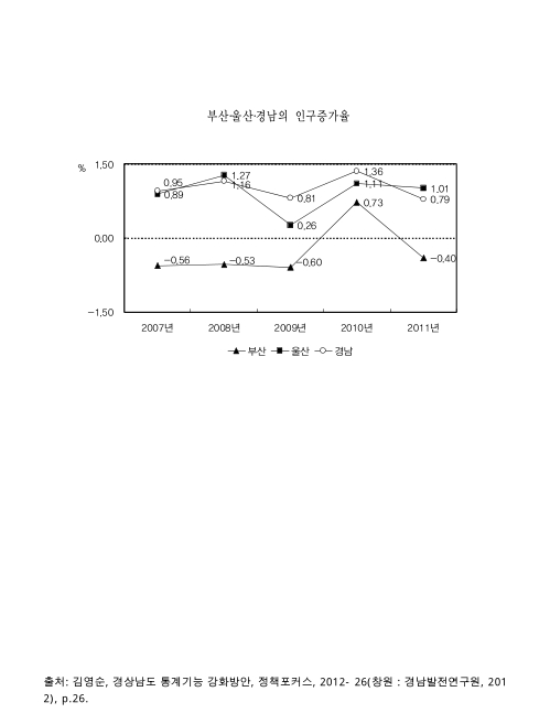 표그림 DB 썸네일 이미지
