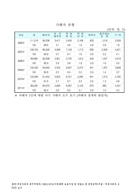 표그림 DB 썸네일 이미지
