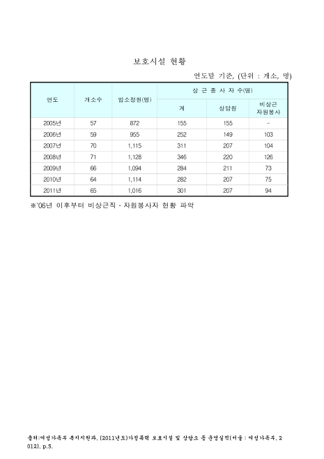 표그림 DB 썸네일 이미지
