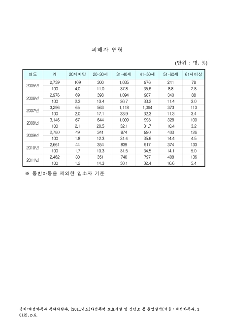 표그림 DB 썸네일 이미지