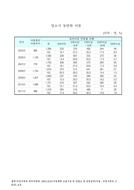 표그림 DB 썸네일 이미지