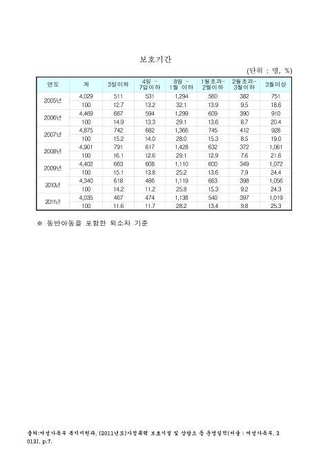 표그림 DB 썸네일 이미지
