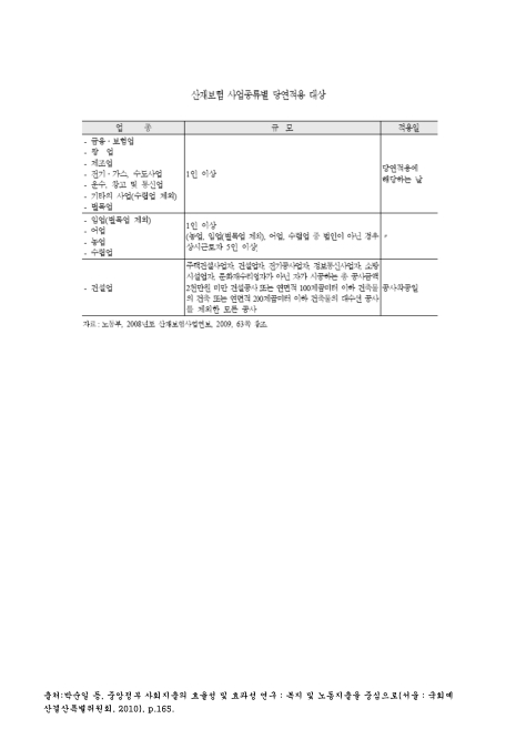 근로복지공단 산재보험 전화번호