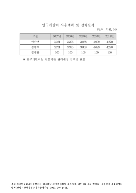표그림 DB 썸네일 이미지