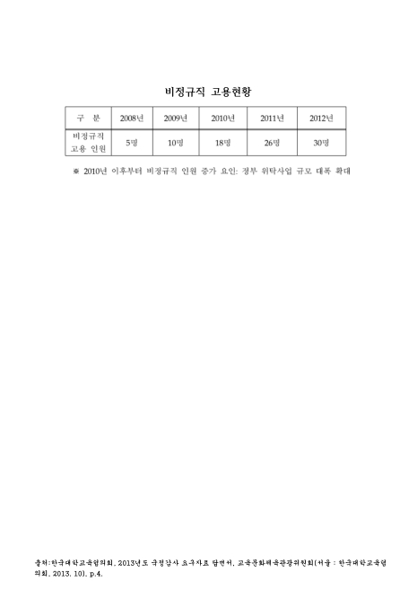 (한국대학교육협의회)비정규직 고용현황. 2008-2012 숫자표