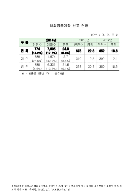 2026년 FBAR 신고 기간 및 제출 일정