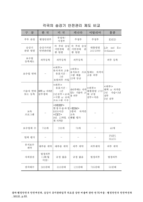 표그림 DB 썸네일 이미지