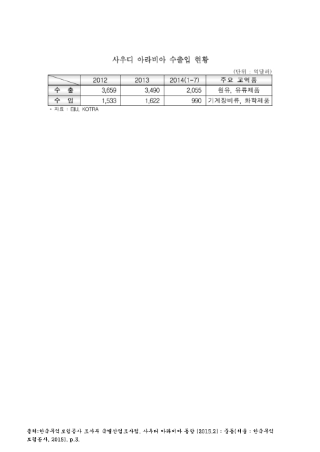 사우디 아라비아 수출입 현황(2014. 7). 2012-2014 숫자표