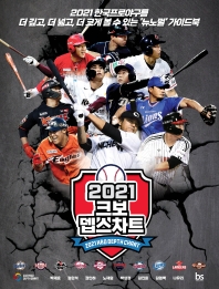 2021 크보 뎁스차트 = 2021 KBO depth chart