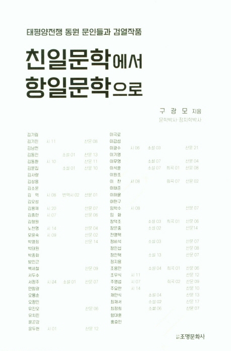 친일문학에서 항일문학으로 : 태평양전쟁 동원 문인들과 검열작품