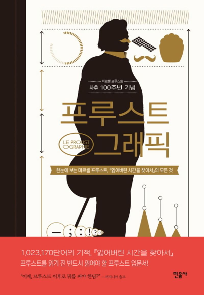 프루스트 그래픽