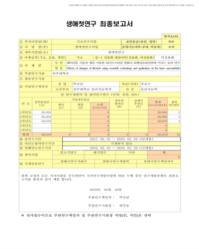 웨어러블 기술과 앱을 이용한 라이프스타일 변화가 퇴행성슬관절염에 미치는 효과 연구 [전자자료]