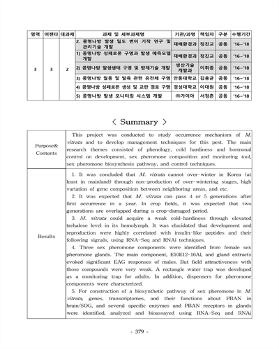 콩명나방 성페로몬 생성 및 교란 경로 구명 [전자자료]