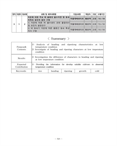 벼 등숙기 저온에 따른 품종간 등숙 특성 차이 구명 [전자자료]