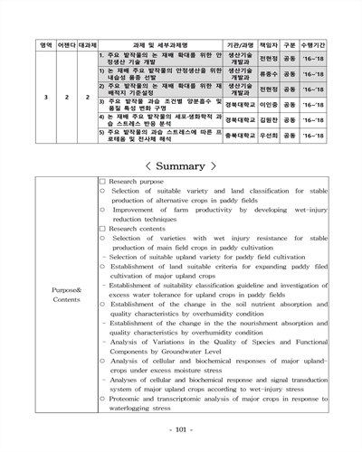 논 재배 주요 밭작물의 세포·생화학적 과습 스트레스 반응 분석 [전자자료]