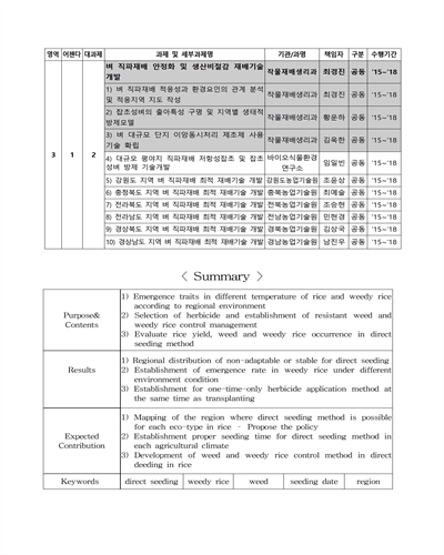 대규모 평야지 직파재배 저항성잡초 및 잡초성벼 방제 기술개발 [전자자료]