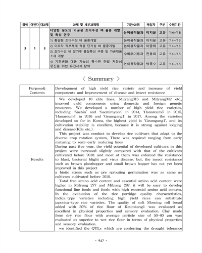 이모작 작부체계 적응 단기성 벼 품종개발 [전자자료]