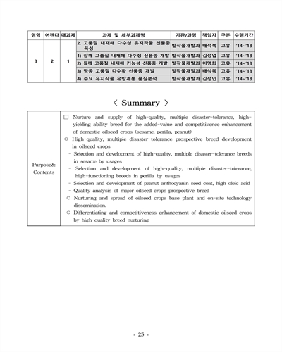 땅콩 고품질 다수확 신품종 개발 [전자자료]