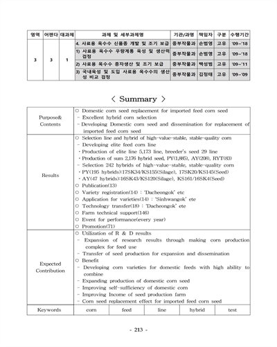 사료용 옥수수 종자생산 및 조기 보급 [전자자료]