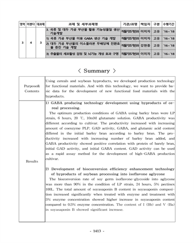 추출물의 세포활성 검정 및 뇌기능 개선 효과 구명 [전자자료]
