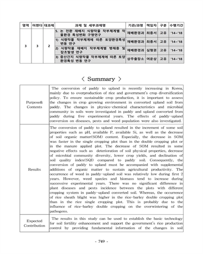 중간산지 식량작물 작부체계에 따른 토양환경특성 변동 연구 [전자자료]