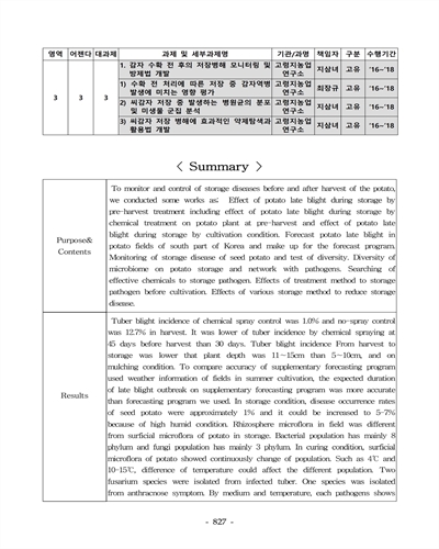 씨감자 저장 중 발생하는 병원균의 분포 및 미생물 군집 분석 [전자자료]