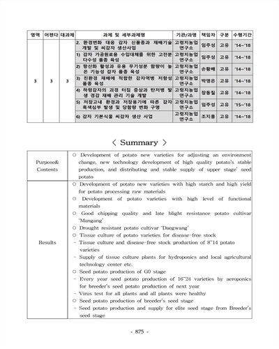 항산화 활성과 유용 무기성분 함량이 높은 기능성 감자 품종 육성 [전자자료]