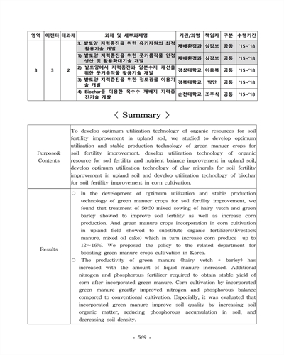 밭토양에서 지력증진과 양분수지 개선을 위한 풋거름작물 활용기술 개발 [전자자료]