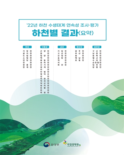 하천별 결과(요약) : '22년 하천 수생태계 연속성 조사·평가