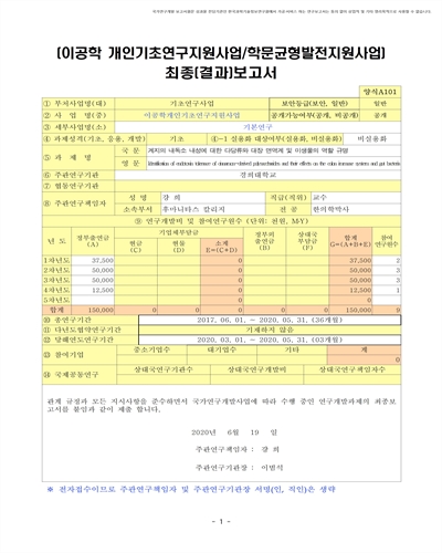 계지의 내독소 내성에 대한 다당류와 대장 면역계 및 미생물의 역할 규명 [전자자료]