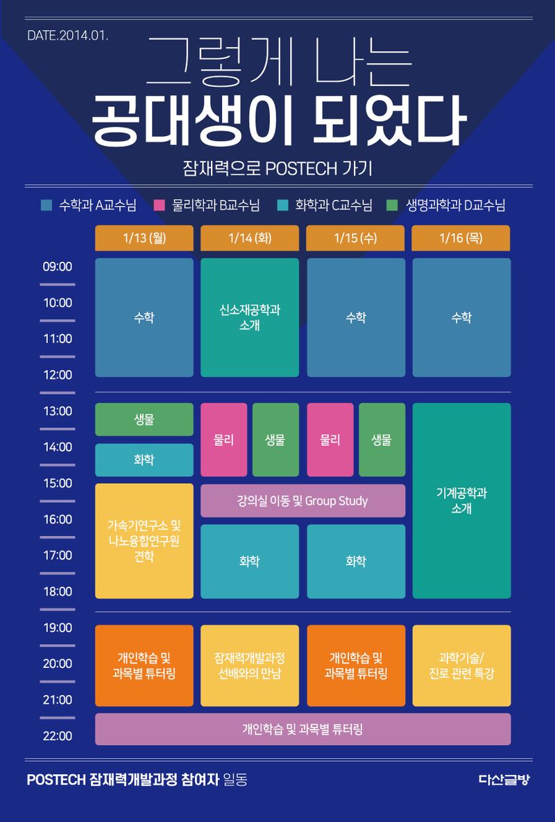 그렇게 나는 공대생이 되었다 : 잠재력으로 POSTECH 가기