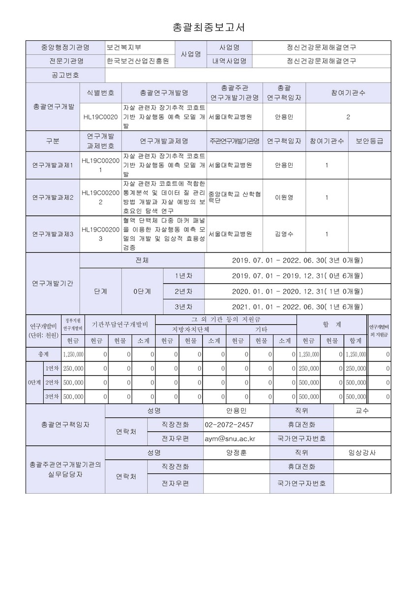 자살 관련자 장기추적 코호트기반 자살행동 예측 모델 개발 [전자자료]