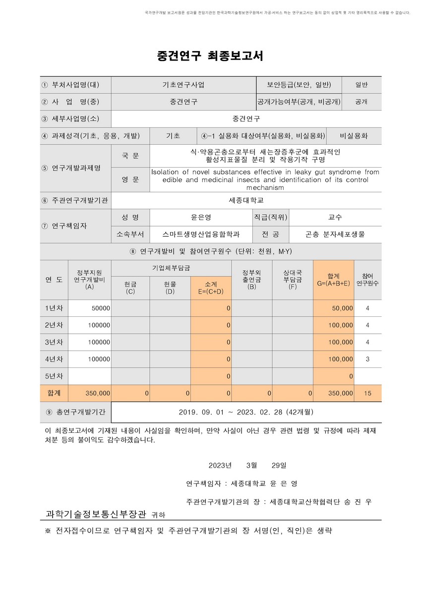식·약용곤충으로부터 새는장증후군에 효과적인 활성지표물질 분리 및 작용기작 구명 [전자자료]