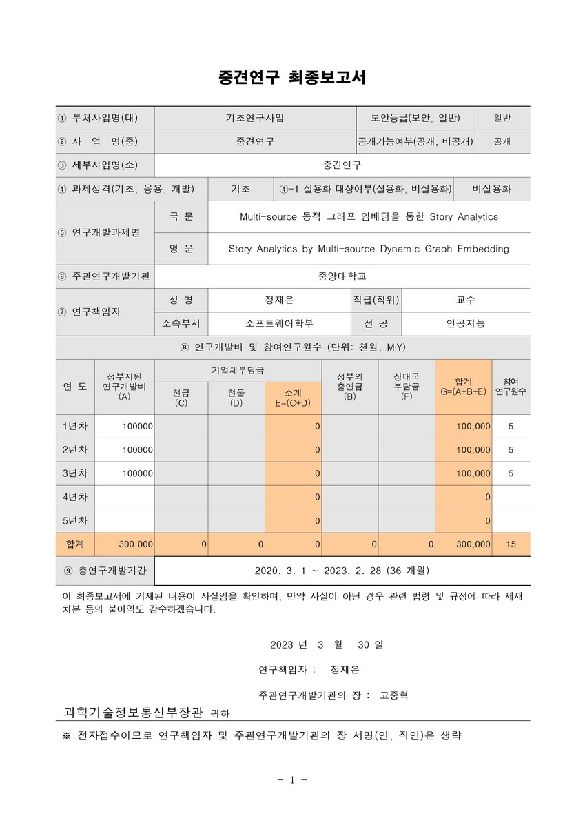 Multi-source 동적 그래프 임베딩을 통한 Story Analytics [전자자료]