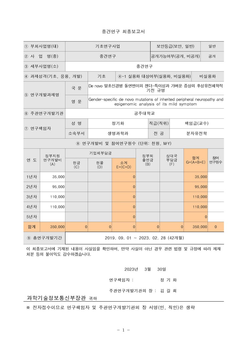 De novo 말초신경병 돌연변이의 젠더-특이성과 가벼운 증상의 후성유전체학적 기전 규명 [전자자료]