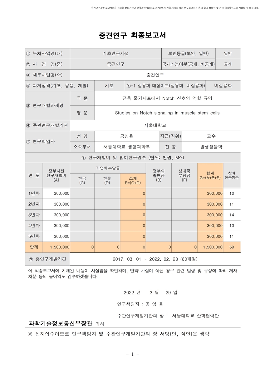 근육 줄기세포에서 Notch 신호의 역할 규명 [전자자료]