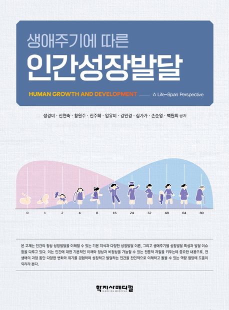 (생애주기에 따른) 인간성장발달 = Human growth and development : a life-span pespective[실은 perspective]