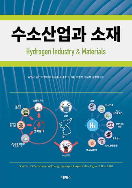 수소산업과 소재 = Hydrogen industry & materials