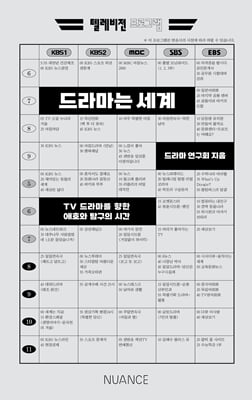 드라마는 세계 [전자자료] : TV 드라마를 향한 애호와 탐구의 시간