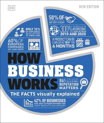 How business works : the facts visually explained