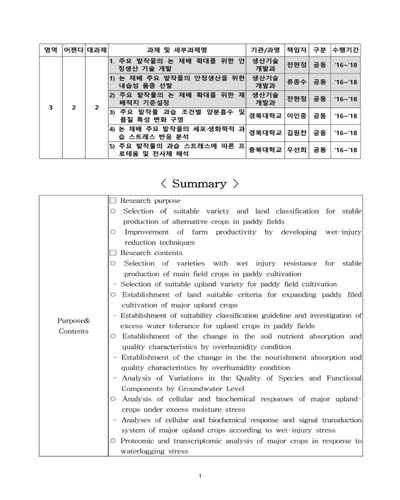 주요 밭작물의 논 재배 확대를 위한 안정생산 기술 개발 [전자자료]