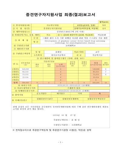 그래핀 센서 소자 기반 퇴행성 뇌질환 관련 약물 스크리닝 기술 개발 [전자자료]