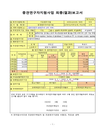 글루타치온 전이효소 P1의 에스트로겐수용체 활성을 통한 비대사적 신규 기능 규명 [전자자료]