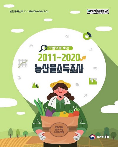 (그림으로 보는) 2011~2020 농산물소득조사