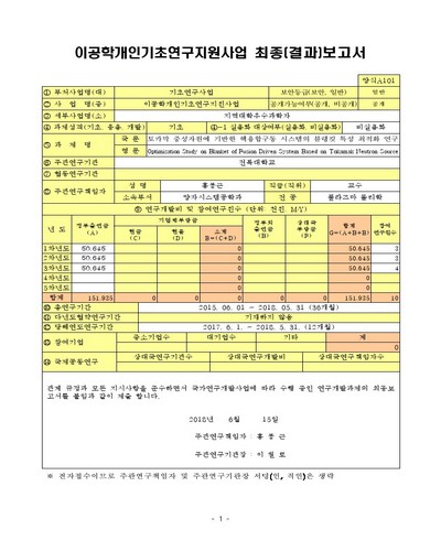 토카막 중성자원에 기반한 핵융합구동 시스템의 블랭킷 특성 최적화 연구 [전자자료]