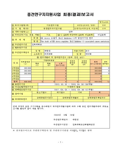 ER stress 조절자, BAX Inhibitor-1의 암전이기전 연구 [전자자료]